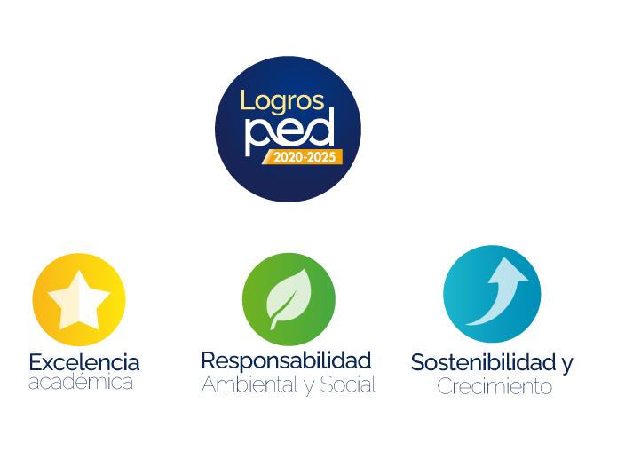 PED 2020–2025: logros que consolidan el presente y proyectan el futuro de la FUCS