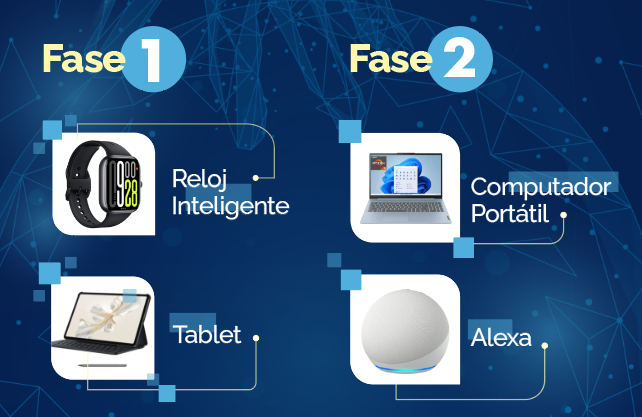 actualizate