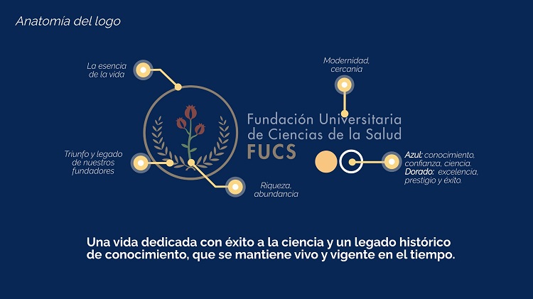 Anatomía logo FUCS