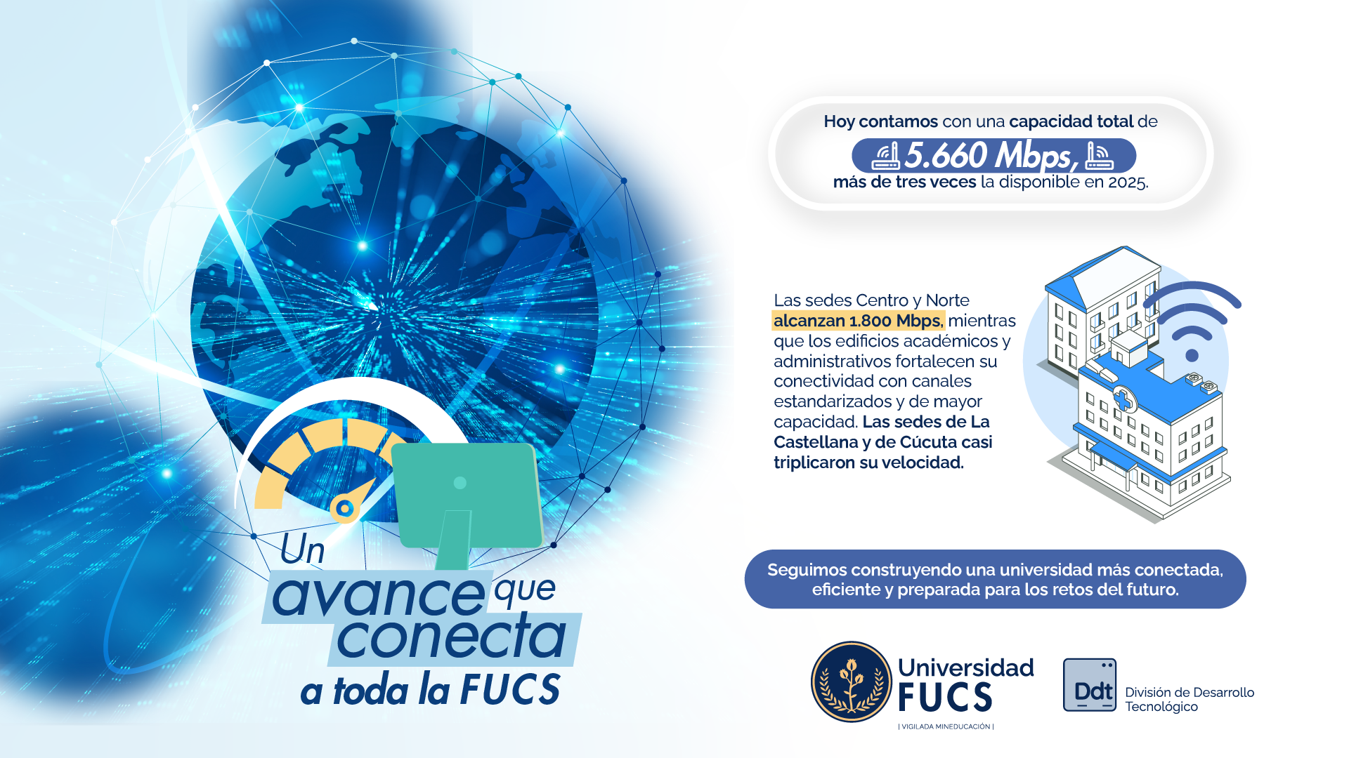 La Universidad FUCS triplica su capacidad de internet en todas sus sedes