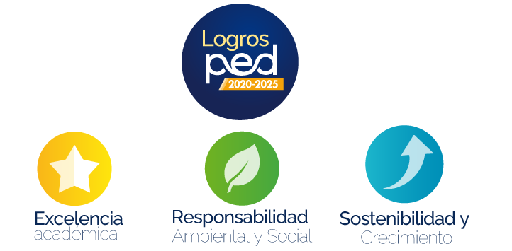 PED 2020–2025: logros que consolidan el presente y proyectan el futuro de la FUCS